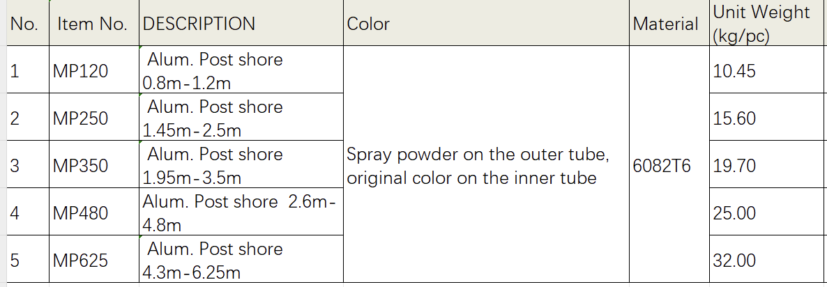 Aluminum shoring prop